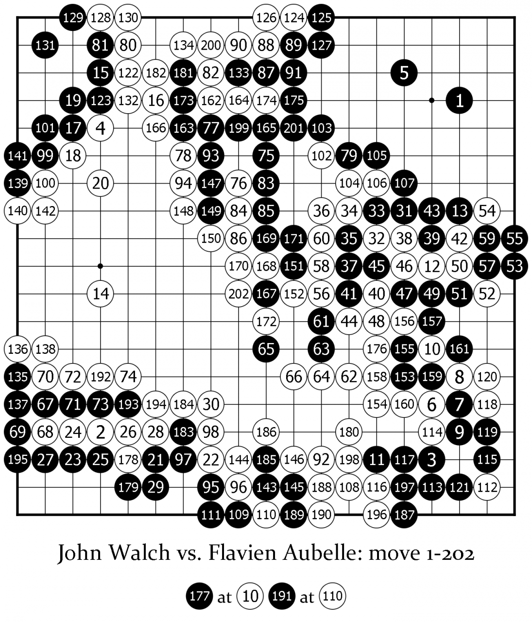 Swiss Championship 2016: John Walch 4d vs Flavien Aubelle 1d 